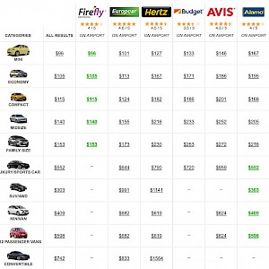 An aggregator/consolidator like Auto Europe can let you compare car rental rates side by side (Photo courtesy of AutoEurope.com)